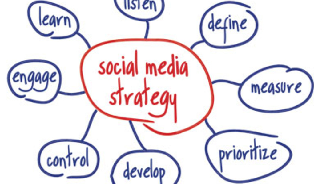 Social Media Spring Cleaning - 4 Must Have Strategies for Your Self Storage Facility Social Media Spring Cleaning - 4 Must Have Strategies for Your Self Storage Facility