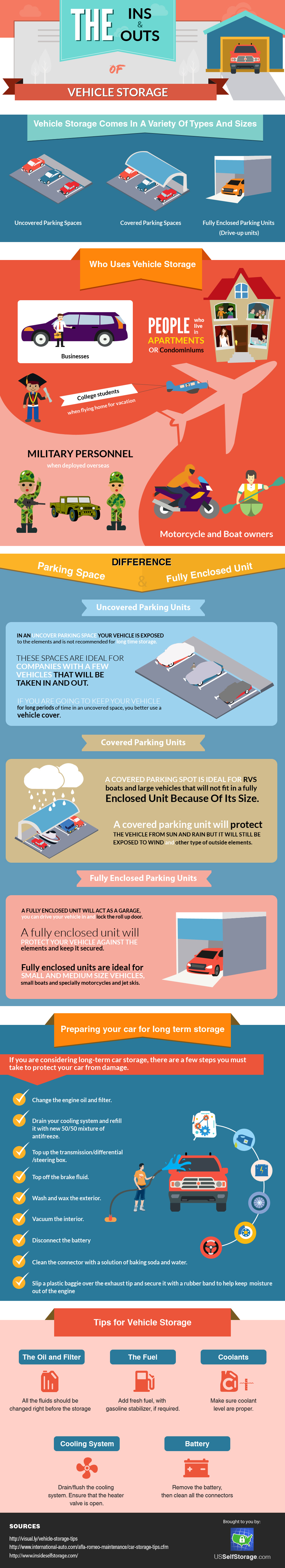 The Ins and Outs of Vehicle Storage Infographic