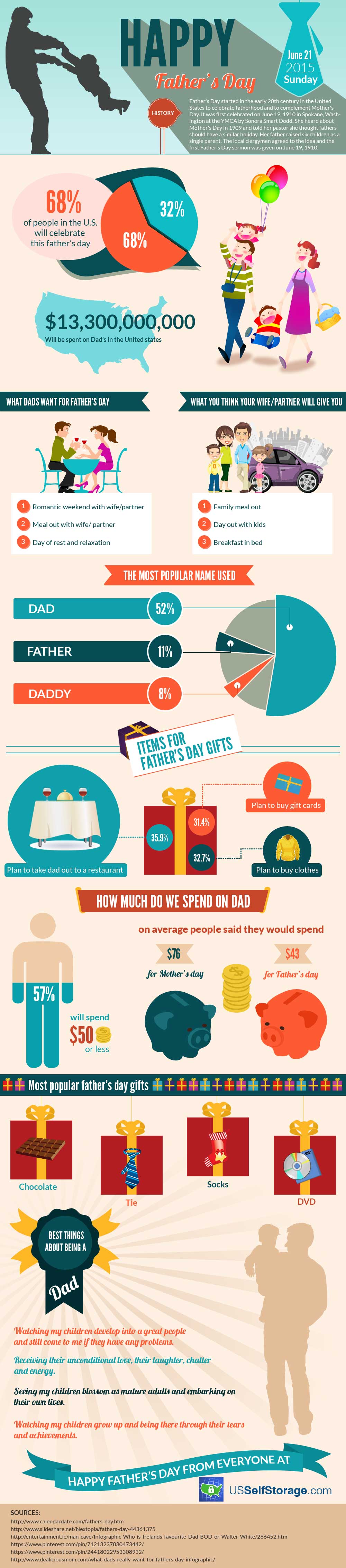 Happy Father's Day Infographic