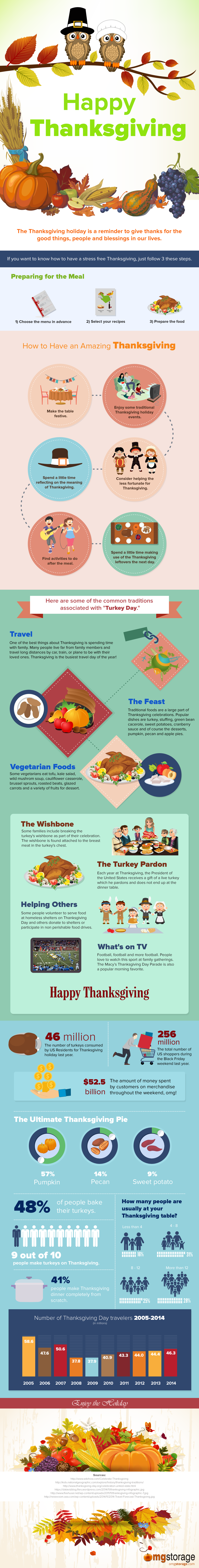 Happy Thanksgiving Infographic