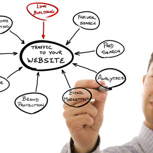How to Promote Your Self Storage Website Using Link Building