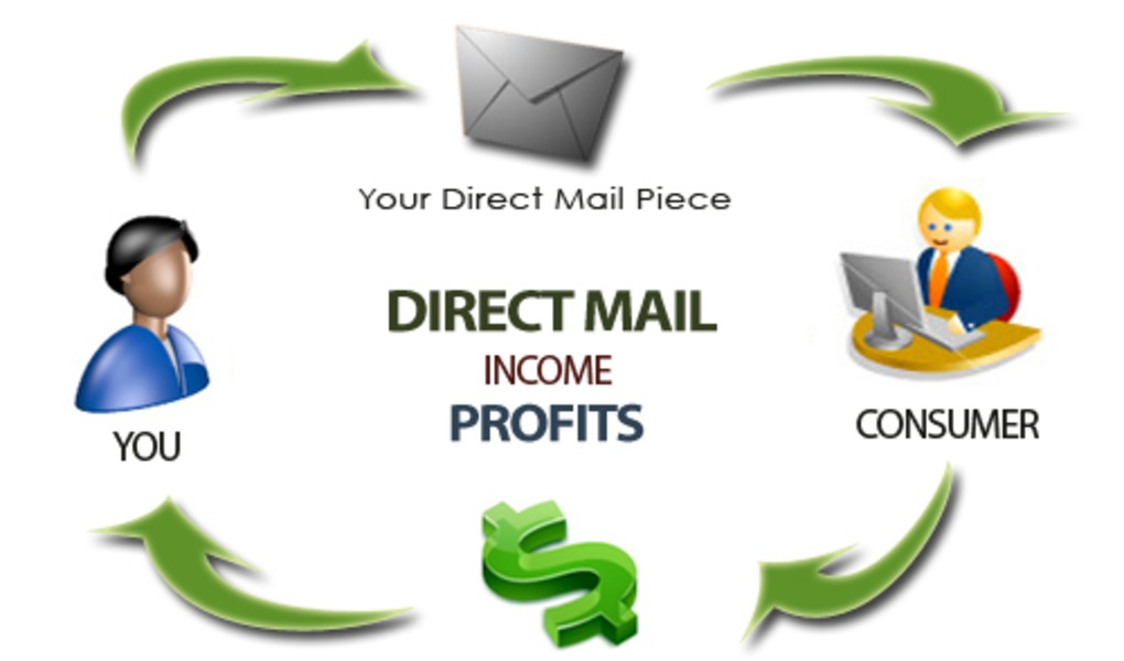 Four Reasons to Incorporate Direct Mail Marketing Four Reasons to Incorporate Direct Mail Marketing