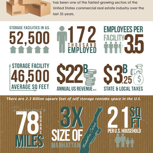 5 Tips for Creating Inforgraphics for Your Self Storage Business
