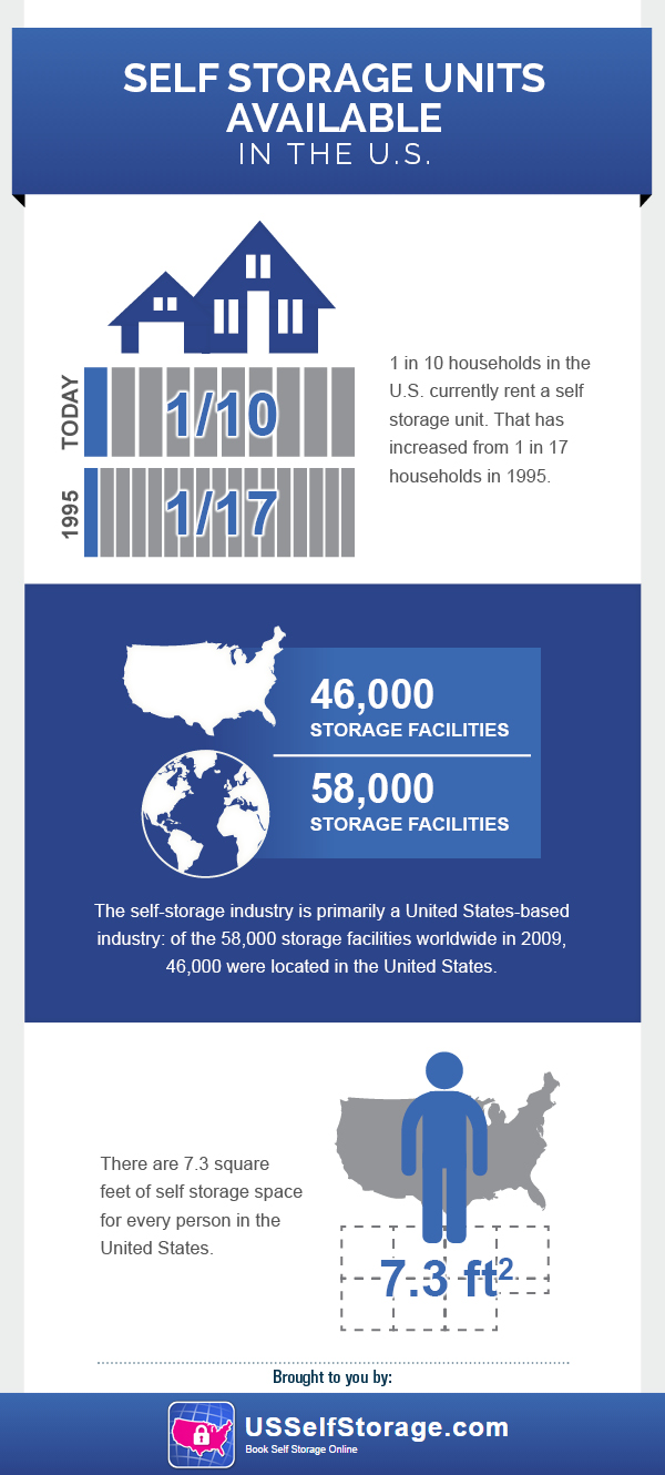 US Self Storage Infographic