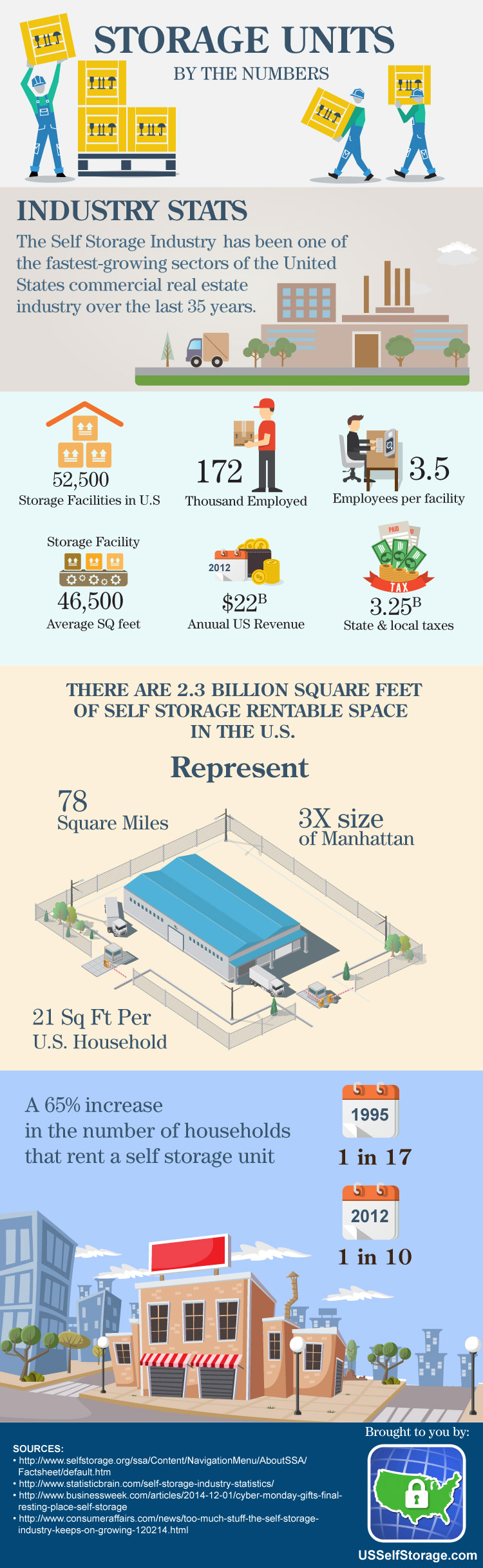 Self Storage Units by the Numbers - Infographic | usselfstorage blog