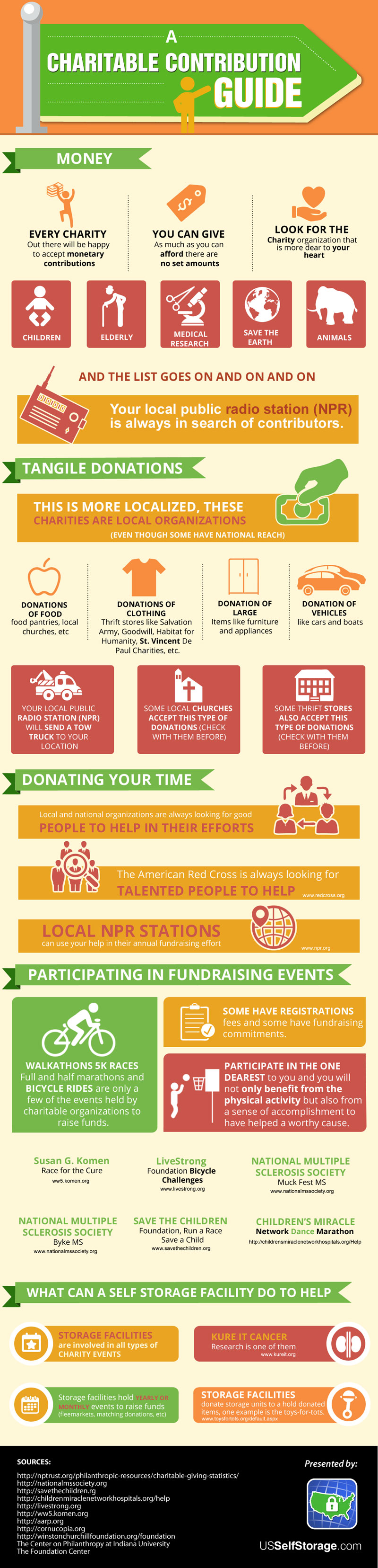 A fun guide to charity contribution Infographic